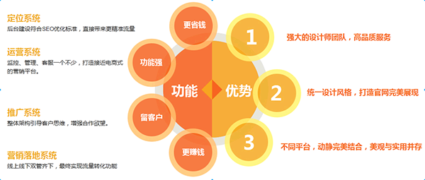 營(yíng)銷型網(wǎng)站怎樣做才能吸引用戶