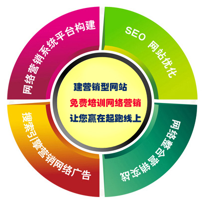 營銷型網站偽原創(chuàng)怎么寫