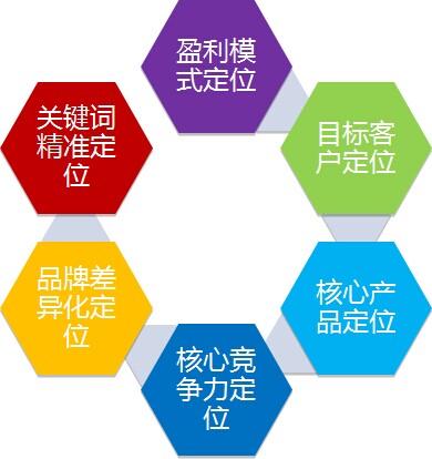 新站如何交換友情鏈接 新站如何交換友情鏈接