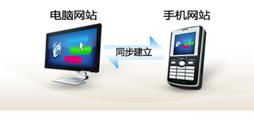 手機(jī)營(yíng)銷型網(wǎng)站制作對(duì)企業(yè)的作用