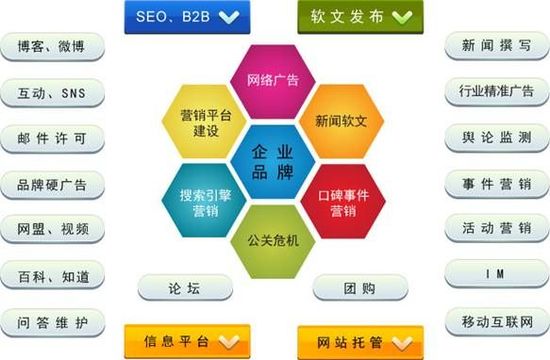 如何做好網(wǎng)站的網(wǎng)絡(luò)推廣工作