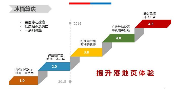 【官方說法】移動體驗大作戰(zhàn)，冰桶算法全盤點
