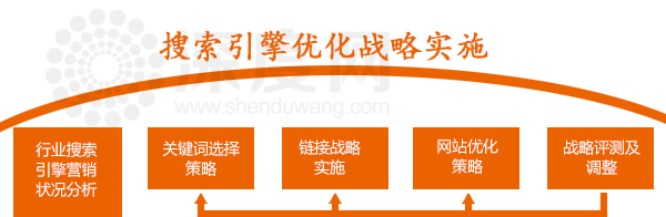 網(wǎng)站搜索引擎優(yōu)化規(guī)則 網(wǎng)站搜索引擎優(yōu)化規(guī)則