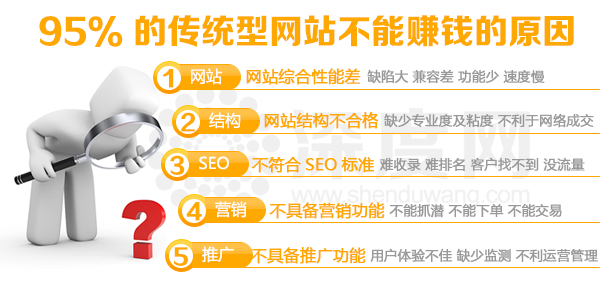 傳統(tǒng)網站急需改版的原因-不能為企業(yè)獲利 傳統(tǒng)網站急需改版的原因-不能為企業(yè)獲利