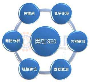 seo關(guān)鍵詞優(yōu)化思維導(dǎo)圖 seo關(guān)鍵詞優(yōu)化思維導(dǎo)圖