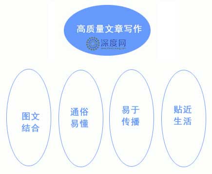 優(yōu)質(zhì)文章具備的特點(diǎn) 優(yōu)質(zhì)文章具備的特點(diǎn)