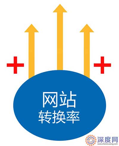 營銷型網(wǎng)站轉(zhuǎn)化率 營銷型網(wǎng)站轉(zhuǎn)化率