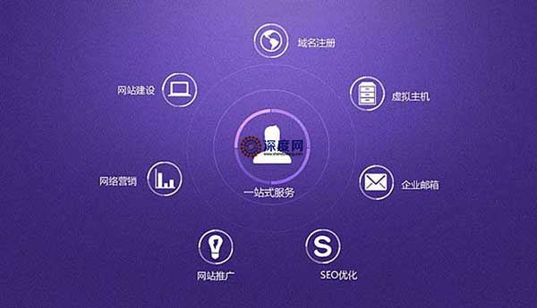 企業(yè)營銷網(wǎng)站制作包含內(nèi)容